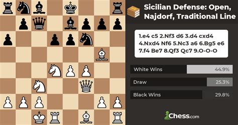 sicilian defense chess najdorf.
